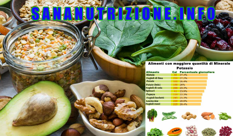 Potassio e il suo potere benefico per il corpo Potassio e il suo potere benefico per il corpo